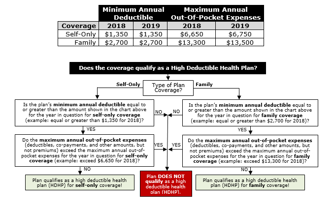 HSA Plan