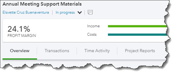 understanding profitability