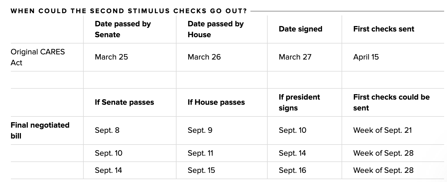 2nd stimulus check schedule